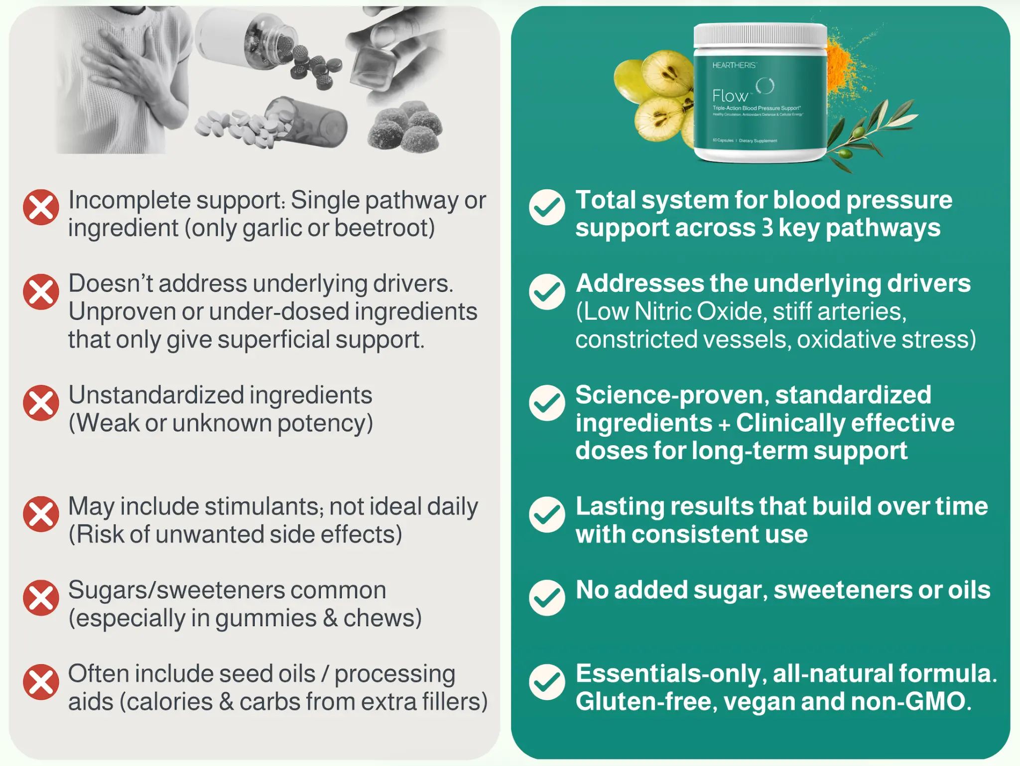 Comparison: Heartheris Flow vs Other Brands
