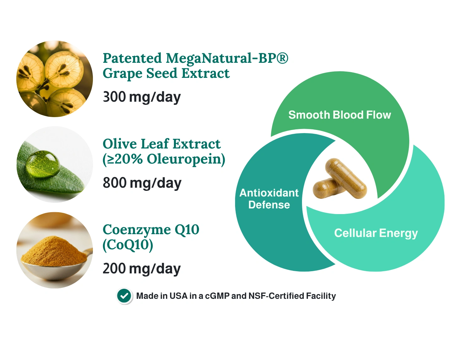 Flow™ formula: three clinically studied ingredients and doses